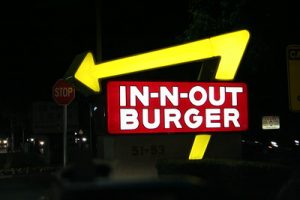 In-N-Out  FAQ