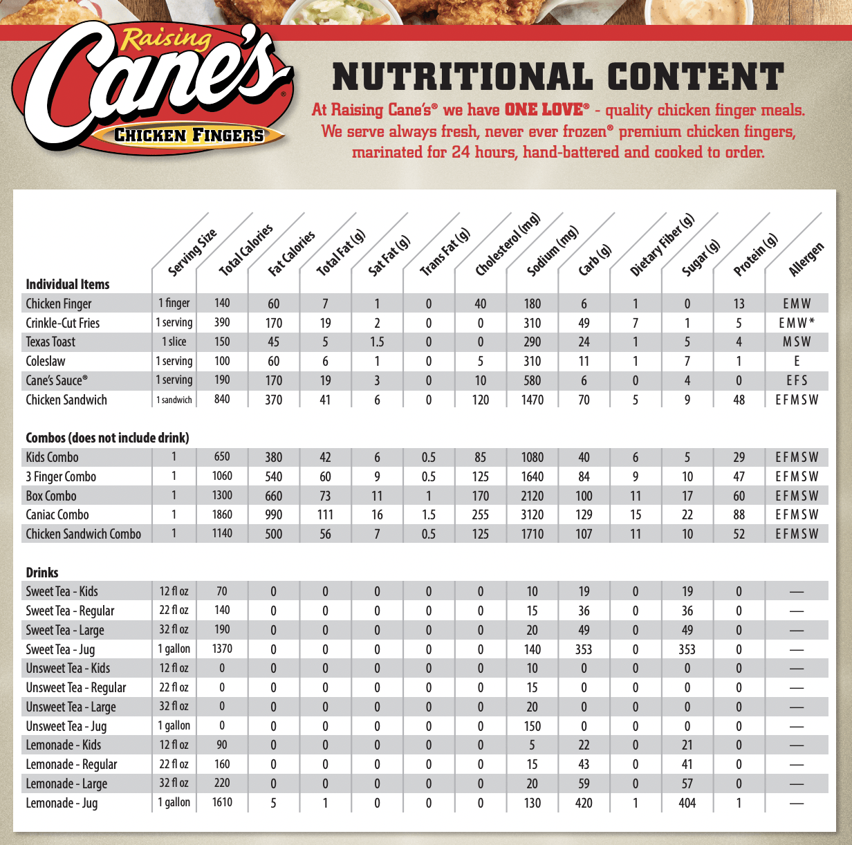 Raising Cane S Nutrition Updated